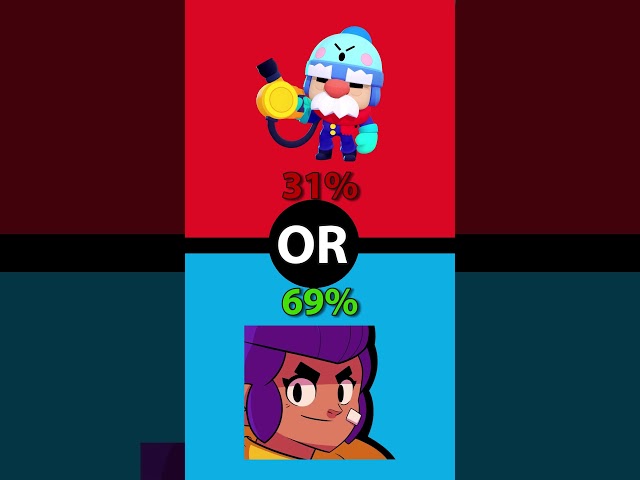 This or that. #brawlstars edition. 112th episode. #shorts #this #thisorthat  #brawler