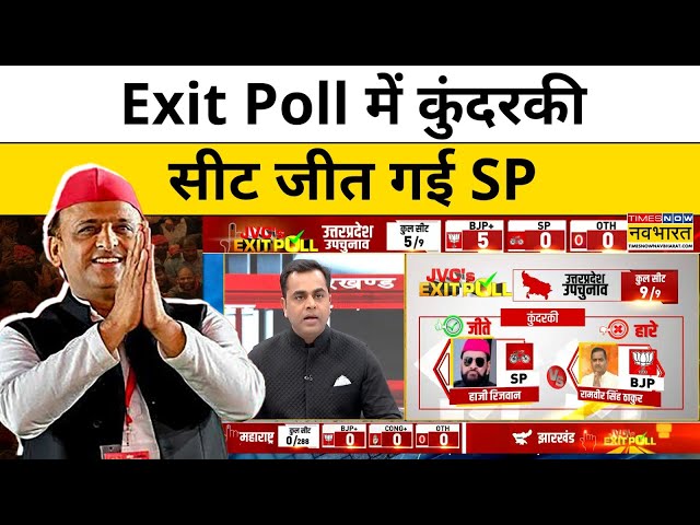 UP Bypolls 2024 Exit Poll : Kundarki Seat पर Smajwadi Party के Haji Rizwan मारेंगे बाजी!| Hindi News