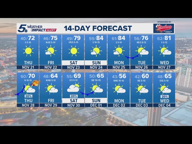 Sunny with high of 72 degrees Thursday | KENS 5 Weather Impact Forecast