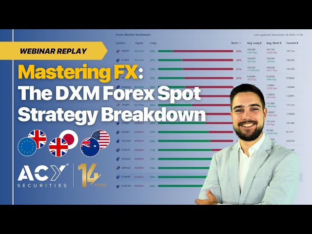 Mastering FX: Unveiling the DXM Forex Spot Strategy