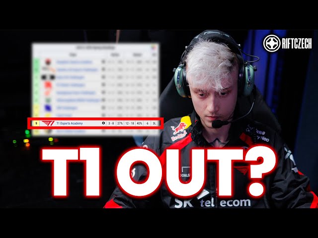 Rekklesovi se s akademkou T1 nedaří, po sérii proher na playoffs nevypadají | RIFTFLASH