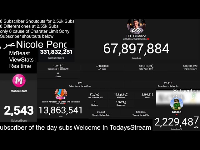 RONOLDO BREAKING THE INTERNET WITH A MRBEAST COLLAB - RONOLDO NEW MRBEAST COLLAB LIVE STATISTICS