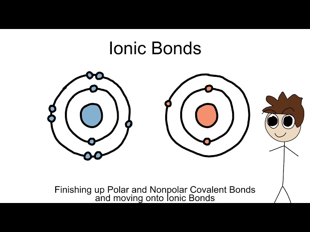 Finishing Up Polar And Nonpolar Covalent Bonds And Moving Onto Ionic Bonds - BIOLOGY/CHEMISTRY EP7