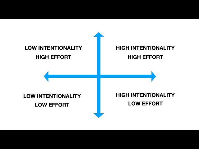 When is a skill Good Enough? Effort vs. Intentionality