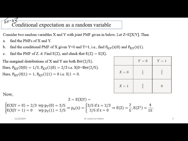 L15 Further on conditional expectation of DRVs