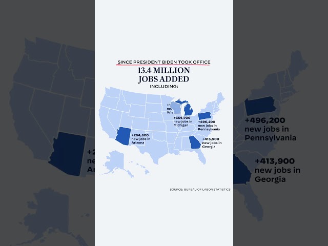 This is Bidenomics at work. #shorts