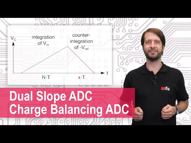 Analog-to-Digital Converters (ADC) - Dual Slope and Charge-Balancing ADC