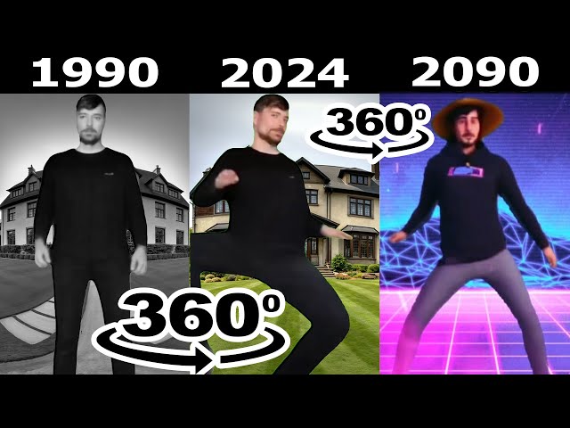 Mr Beast Rizz Meme Different Years 360º