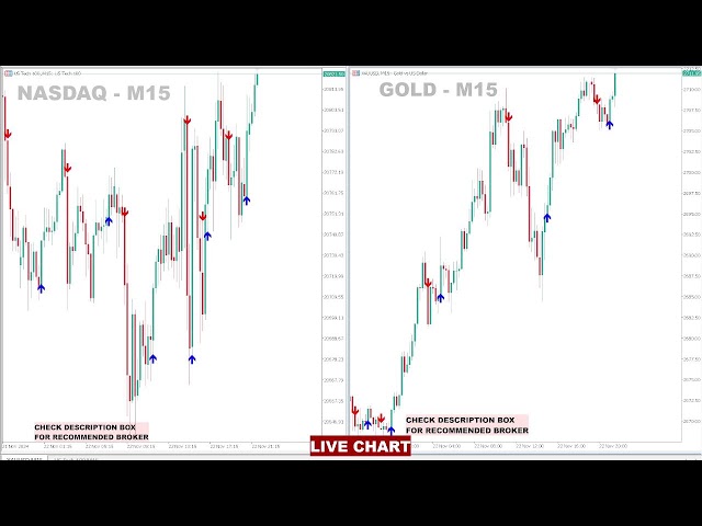 US100 (NASDAQ) and XAUUSD (GOLD) LIVE Signals for Live Trading 24 HOURS | NASDAQ Live Trading| Forex