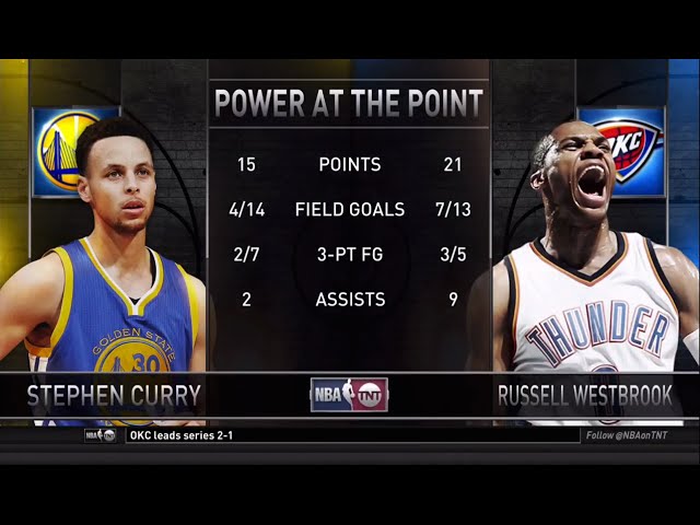 [Playoffs Ep. 24/15-16] Inside The NBA (on TNT) Halftime Report – Warriors vs. Thunder, Game 4