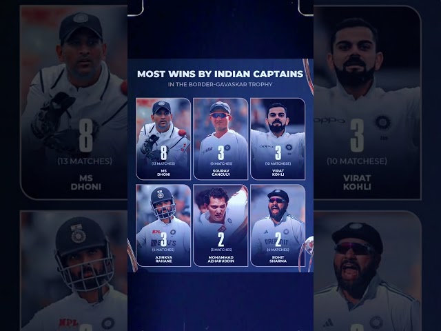 Most Win By Indian Captains In BGT #janardanpawar5326 #shorts #youtubeshorts #ytshorts #reels #viral