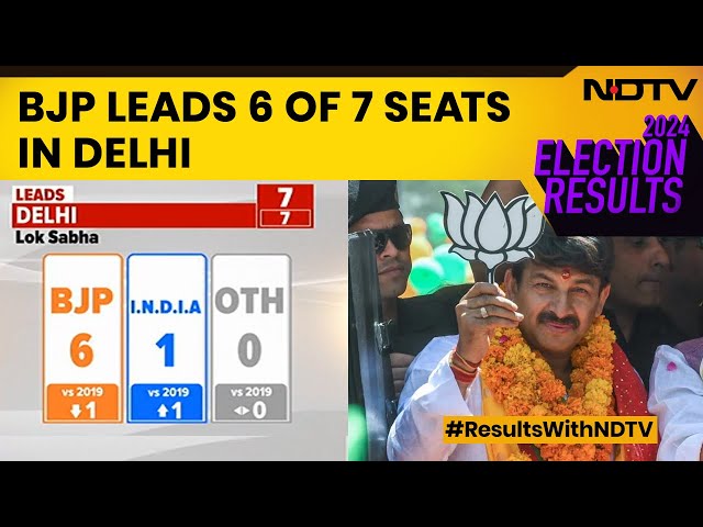 Delhi Election Results 2024 | Manoj Tiwari vs Kanhaiya Kumar In Close Contest In Delhi