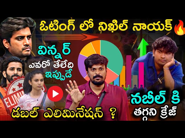 Bigg Boss Telugu 8 12th Week Voting Results By Adi Reddy | Bigg Boss Telugu Voting Poll