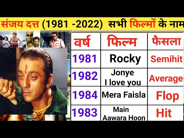 Sanjay Dutt all Movies list | Sanjay Dutt all movie list hit and flop | Movie Box office collection