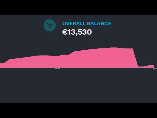 Amateur Club Finances | Football Manager 2023