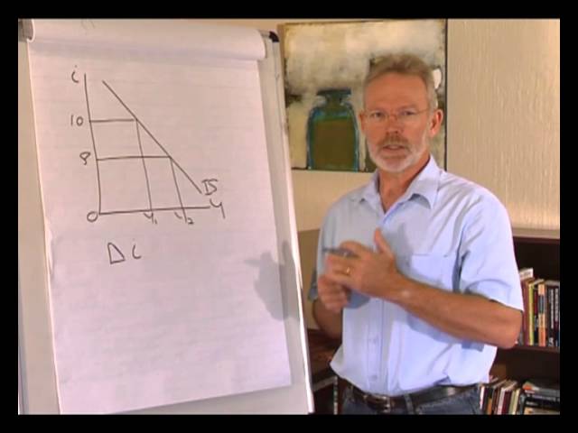 IS-LM model: Shifts of the IS-curve