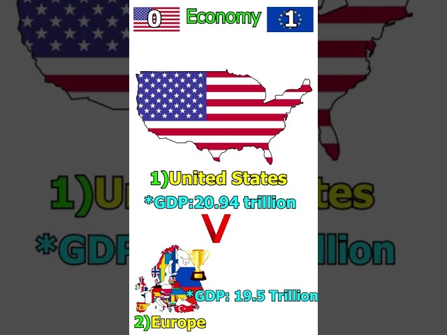 Europe Vs USA - Country Comparison