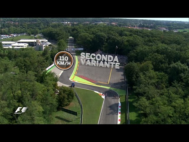 A Bird's Eye View of Monza