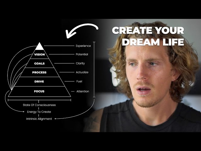 How To Create A Better Life For Yourself