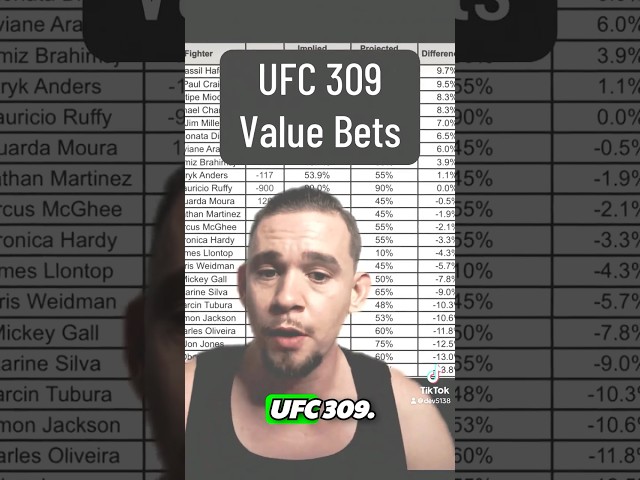 Betting Value on Michael Chandler? 💰 Don’t Miss This UFC 309 Underdog Insight! 🔥 #ufc #fightpicks