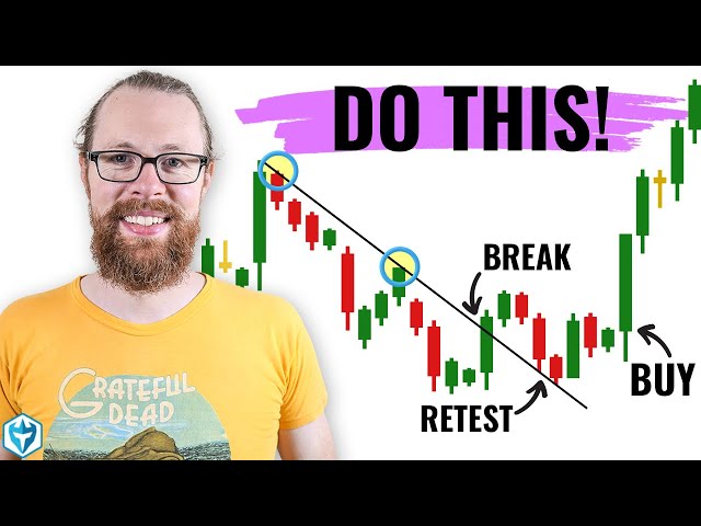 How to Draw Trend Lines the RIGHT Way on CANDLESTICK Charts