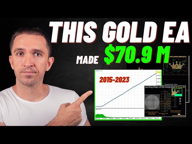 The Investment Innovator EA: The Best Gold Expert Advisor on MQL5? (Honest Review)