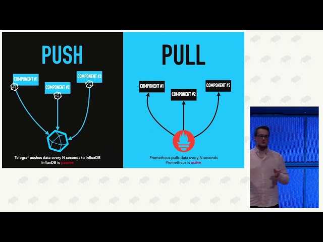 Cedi: Modern Observability - Scalable Observability with the LGTM Stack: Harnessing the Power of Lok