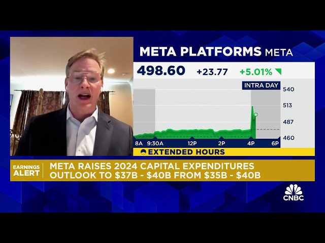 Meta shares jump on Q2 beat, raises 2024 capex outlook