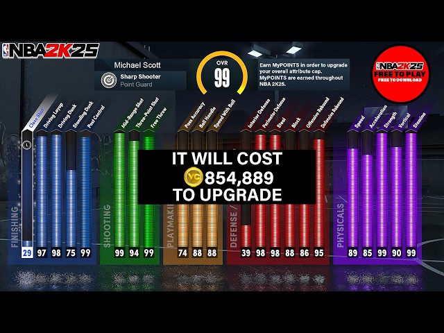 TOP 5 BEST BUILDS in NBA2K25… SECOND PATCH ALREADY! NBA 2K25 REVIEW