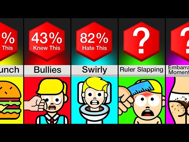 Comparison - Things Students Hate About School