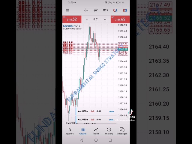 Nfp 8 march 2024 milked 💯🤖🔥#forex #foryou #explore #forextrading