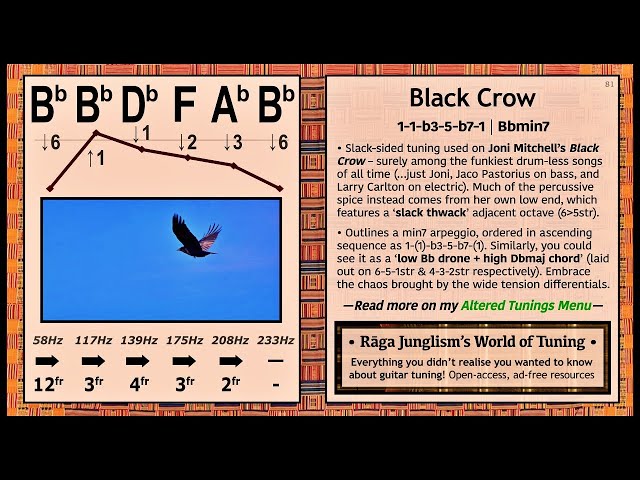 Black Crow | Bb-Bb-Db-F-A-Bb | HQ Tuning Notes & Info | World of Tuning | Rāga Junglism