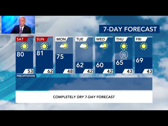 North Carolina Forecast: weekend forecast temperatures