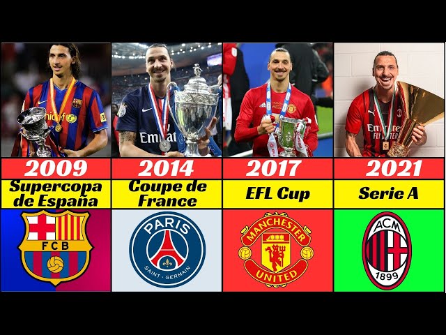 ZLATAN IBRAHIMOVIĆ | DANH HIỆU CÁ NHÂN VÀ TẬP THỂ CỦA IBRAHIMOVIC