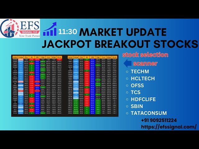 BREAKOUT STOCKS | EFS SIGNAL 2.0 BUY SELL SOFTWARE