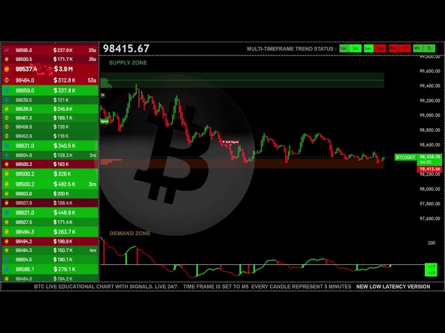 🟢 BITCOIN LIVE EDUCATIONAL TRADING CHART WITH SIGNALS , ZONES AND ORDER BOOK