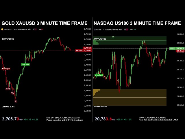 🔴 GOLD XAU and NASDAQ US100 DUAL LIVE TRADING EDUCATIONAL CHART 3 MINUTE TIME FRAME