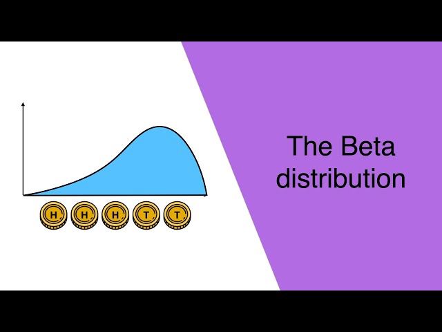 The Beta distribution in 12 minutes!