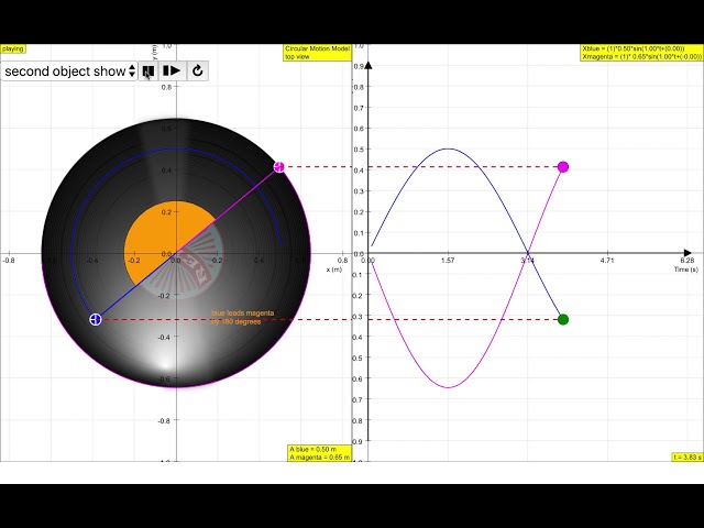 phase difference 180 degree