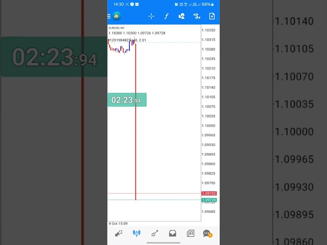 USD NFP October 2024 Fundamental News Trading