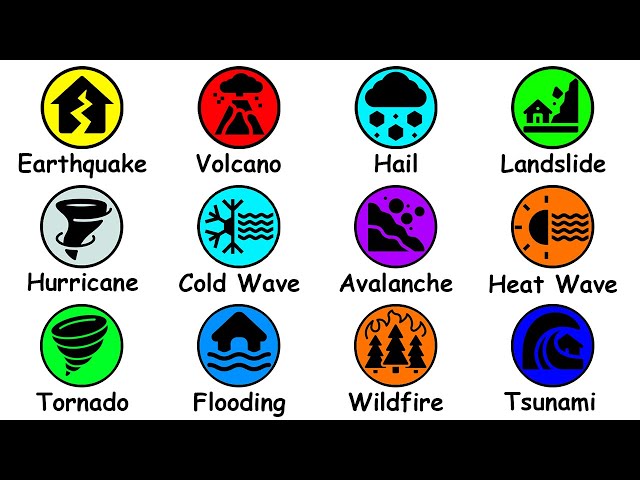 Every Natural Disaster Explained in 12 Minutes