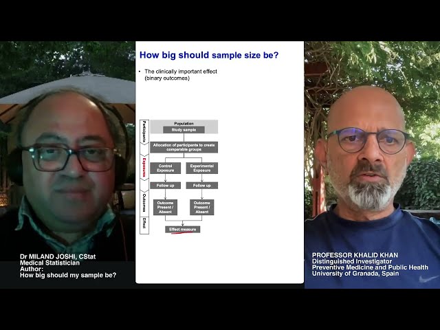 Sample Size in Clinical Trials | Statistical Significance and Power | Type I and Type II errors