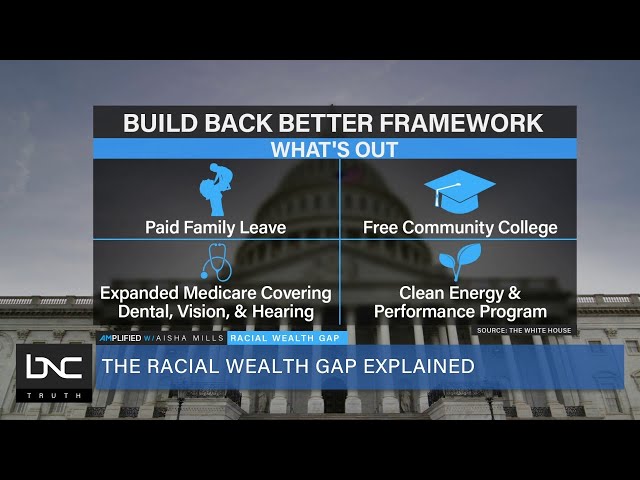 Dr. Darrick Hamilton Breaks Down the Racial Wealth Gap