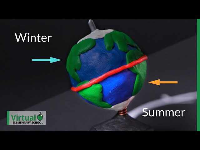 How the Movement of the Earth and Sun Cause the Days, Seasons and Years