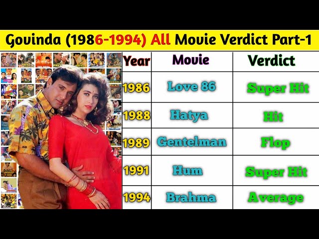 Govinda all movies (1986-1994) movie list | Govinda all flop and hit movies list