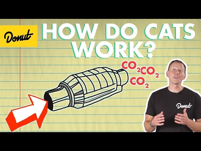 Catalytic Converter: How It Works | Science Garage