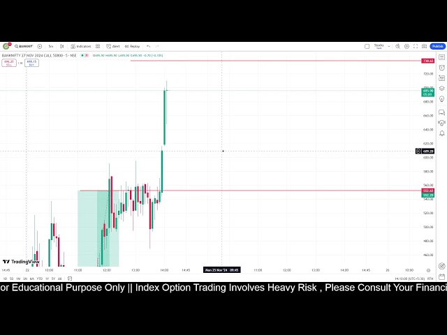 LIVE TRADING BANK NIFTY & NIFTY || NOV 22 || @kingoflevels #nifty #banknifty