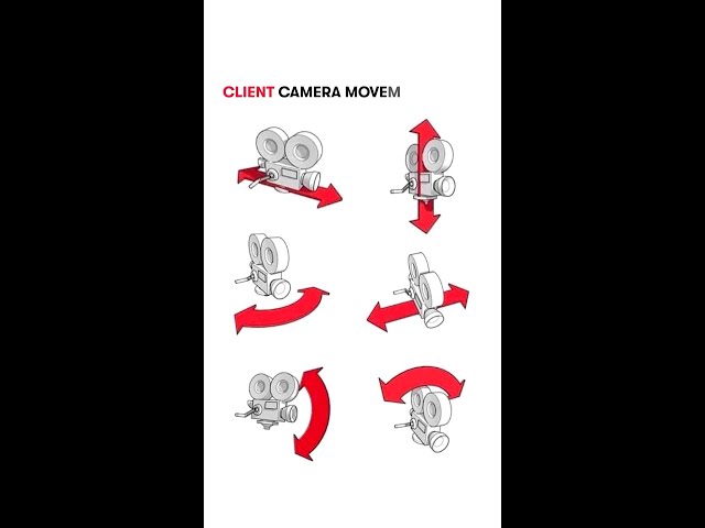 🎥 Camera movement guide!