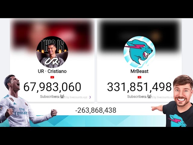 UR · Cristiano vs MR Beast Youtube Channel LIVE Real Subscriber Counting