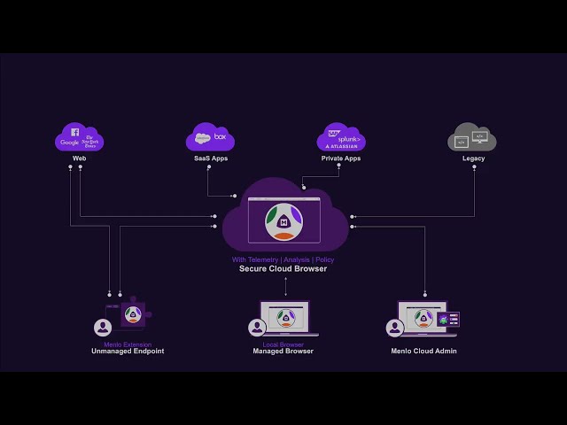 Make zero trust access easy with Menlo Security